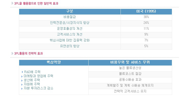 3자물류3PL